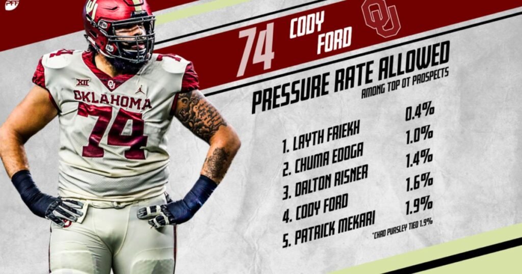 Cody Ford Career